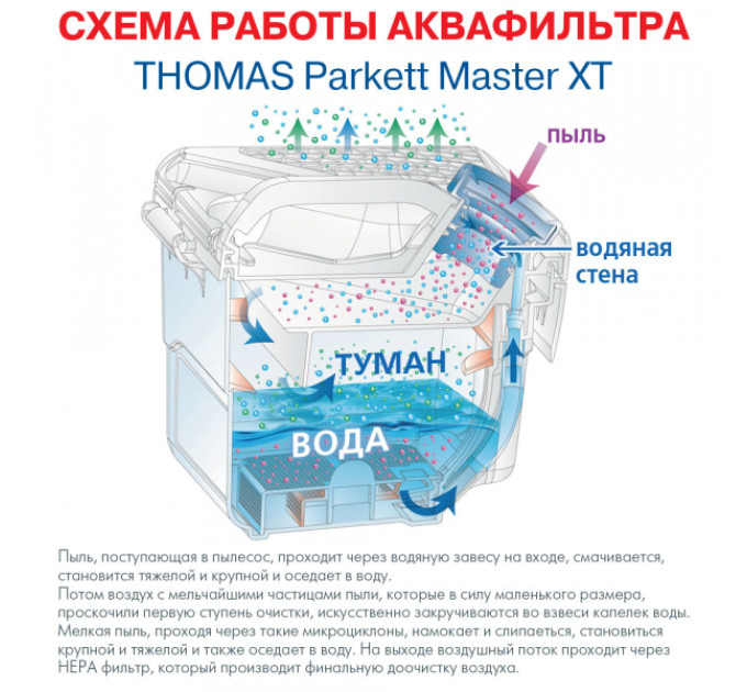 Пилосос Thomas PARKETT MASTER XT