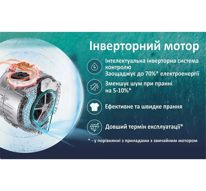 Стиральная машина PRIME Technics PWF 81469 TID