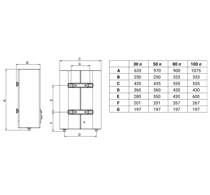 Бойлер Zanussi ZWH/S80AZURRODL