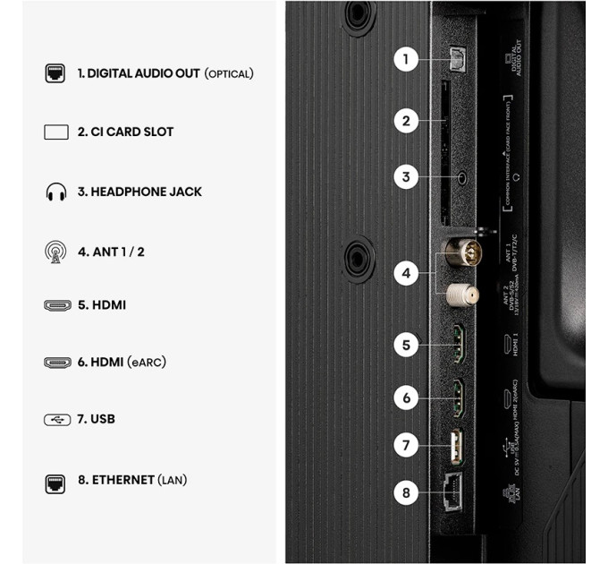 Телевизор HISENSE 32A5S