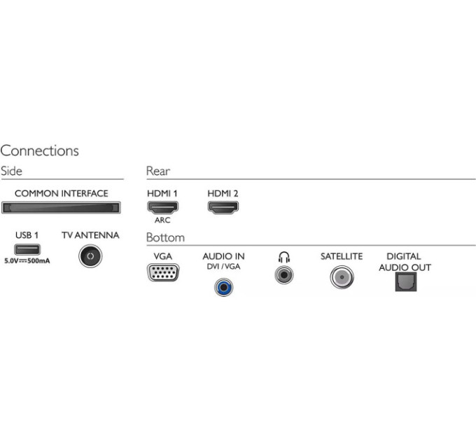 ТБ Philips 24PHS5537/12