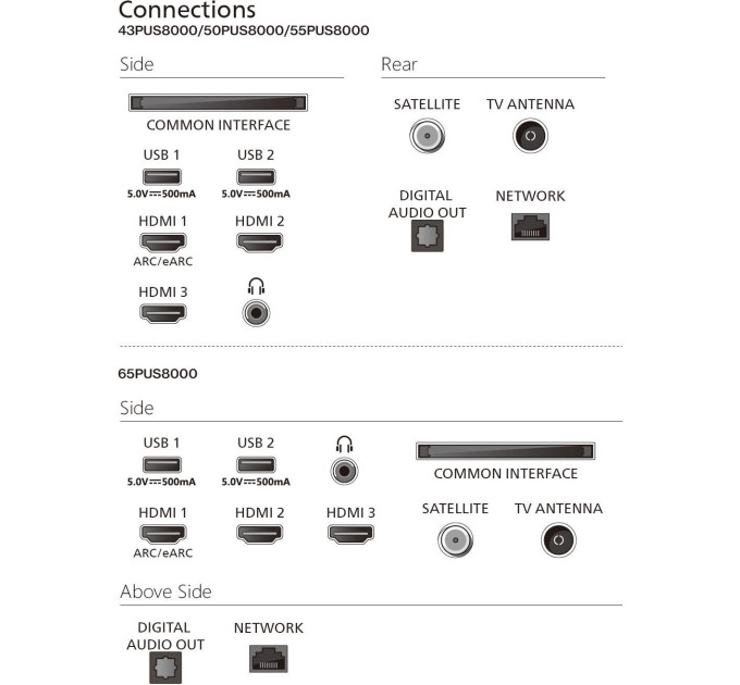 Телевизор Philips 43PUS8010/12