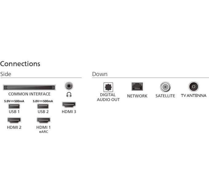 Телевизор Philips 50PUS7810/12