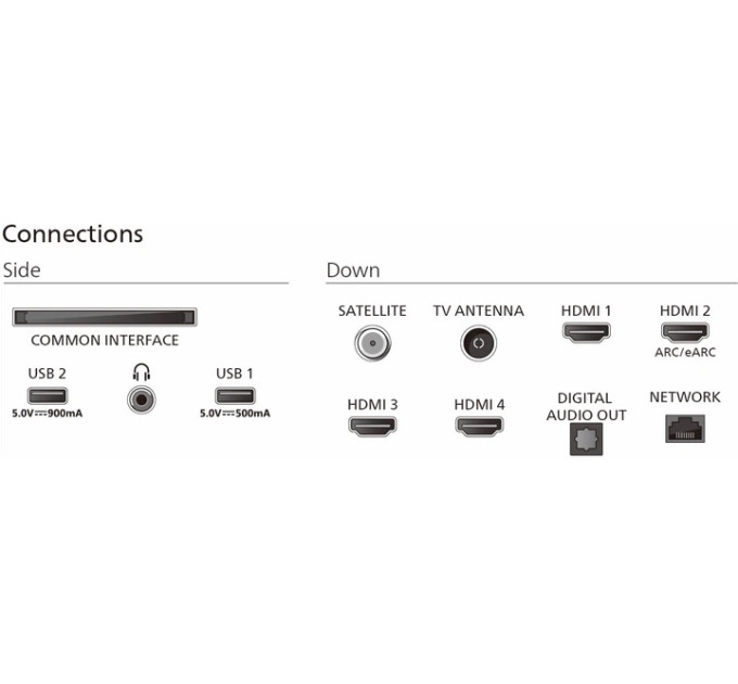Телевизор Philips 75MLED920/12