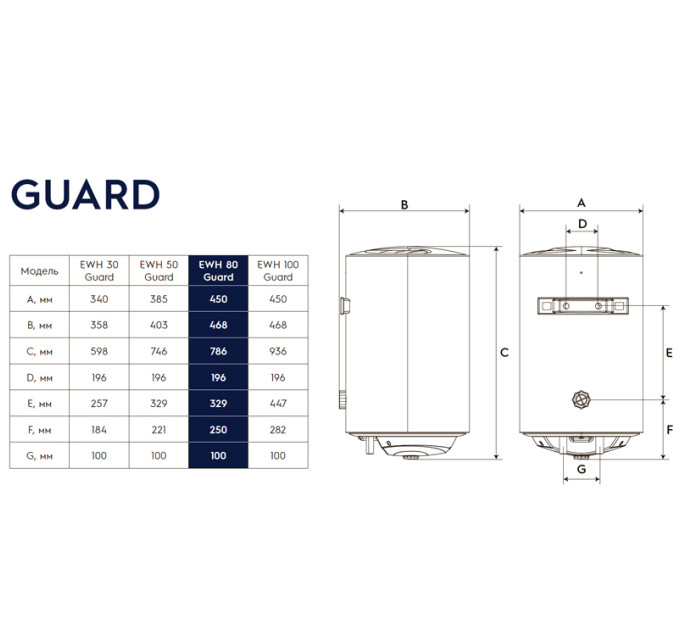 Бойлер Electrolux EWH 80 Guard