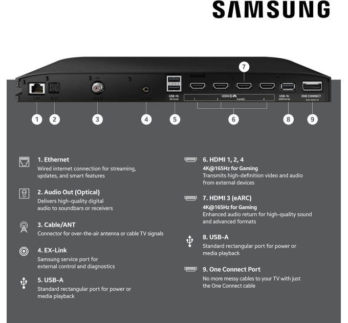 Телевизор Samsung QE55S95F
