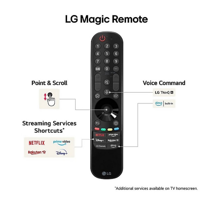 Телевизор Lg OLED55G42LW