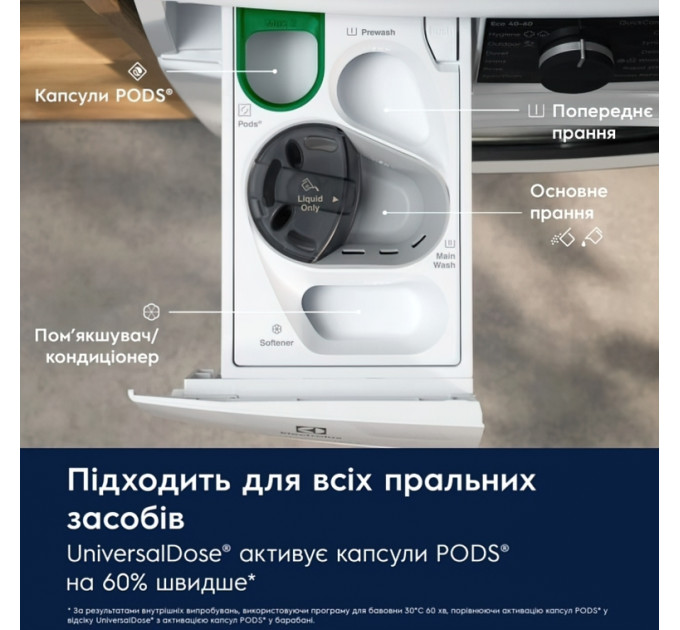 Стиральная машина Electrolux EW7FG4492UDU