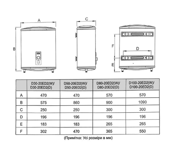 Бойлер Midea D50-20ED2 (W)