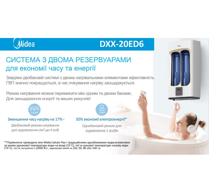 Бойлер Midea D100-20ED6 (W)