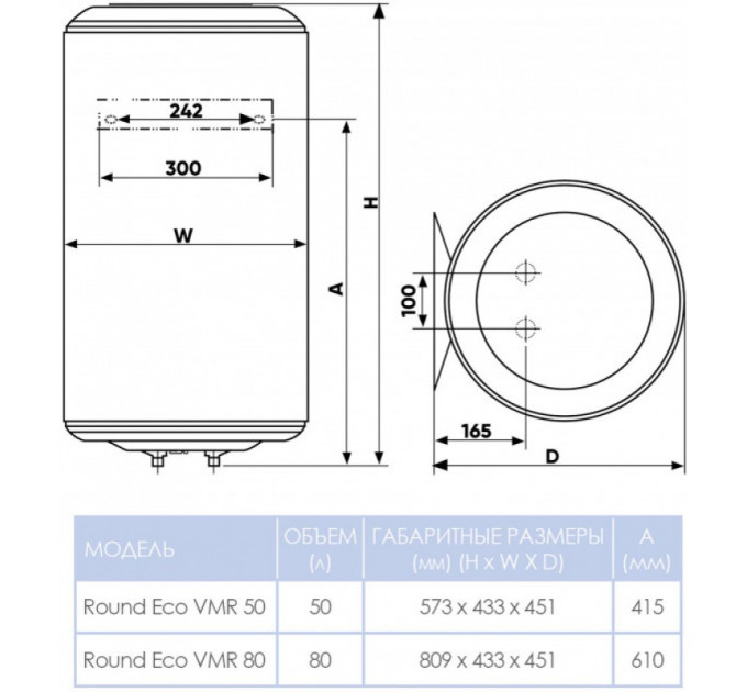 Бойлер Round VMR 80 (1500W)