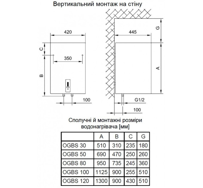 Бойлер Gorenje OGBS100SMV9