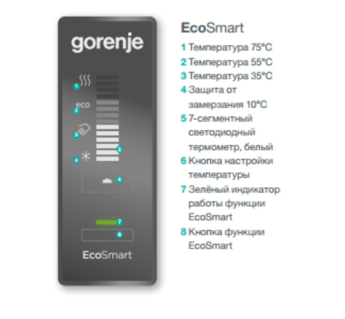 Бойлер Gorenje FTG30SMV9