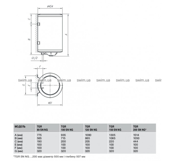 Бойлер Gorenje TGR150SNNGV9