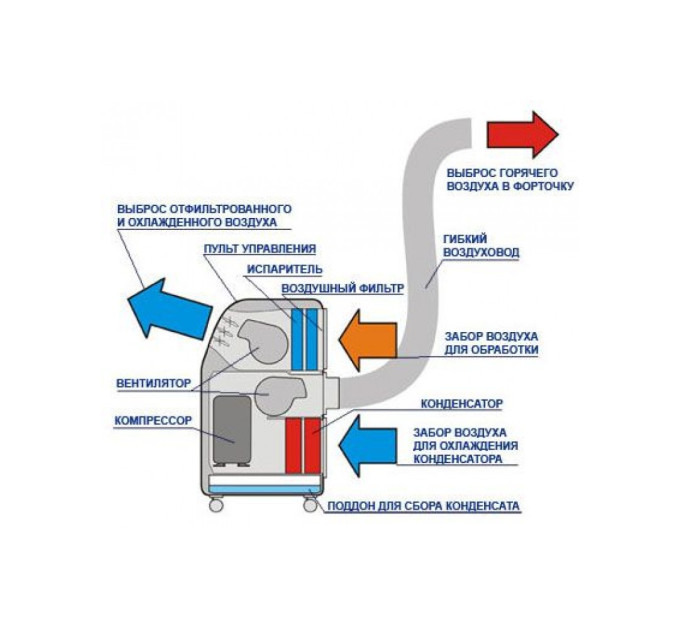 Кондиціонер Neoclima NSU-12AMB