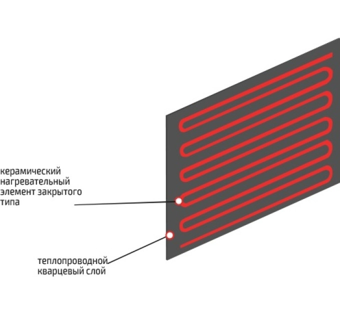 Обігрівач SunWay SWRE-1000