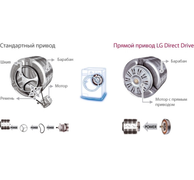 Пральна машина Lg FH0B8ND