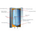 Бойлер Gorenje GBF80UA