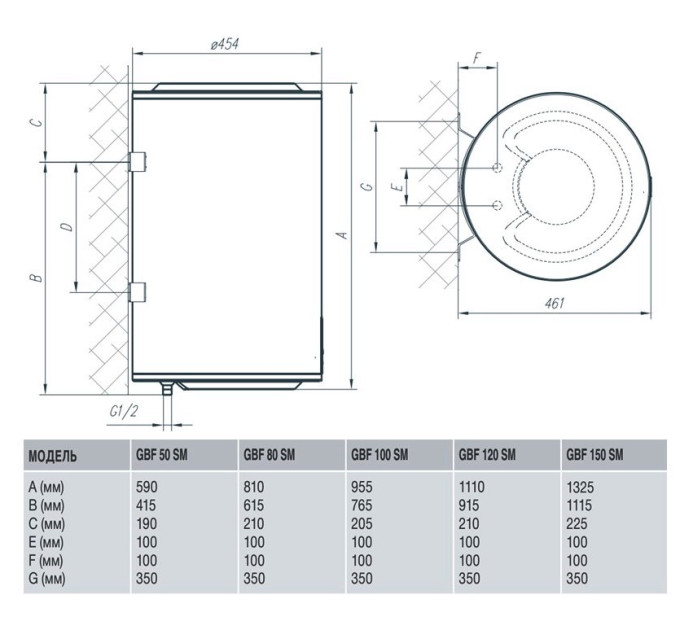 Бойлер Gorenje GBF50SMV9