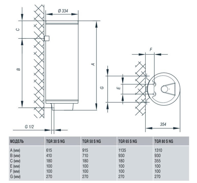 Бойлер Gorenje TGR80SNGV9